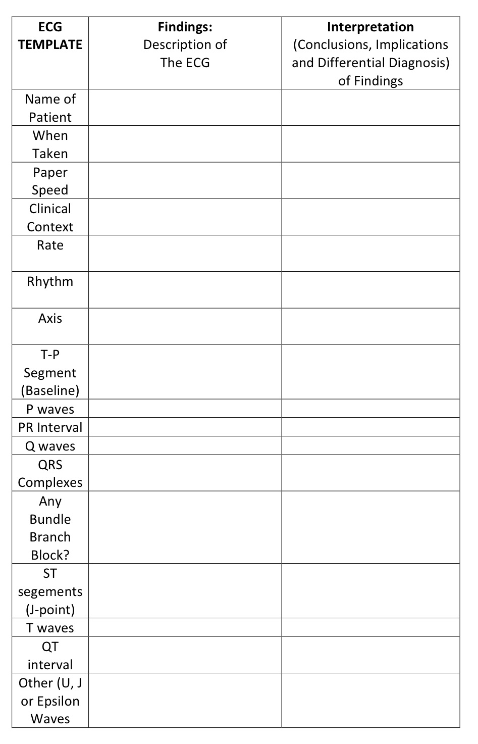 12 Lead ECG EmergencyPedia