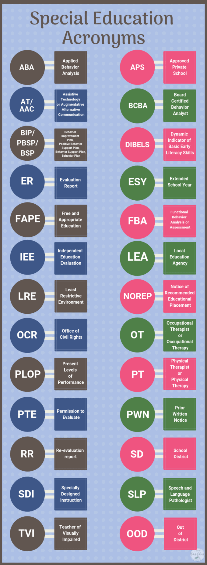 35 Frequently Used Special Education Acronyms Every Parent Should Learn PDF Chart 