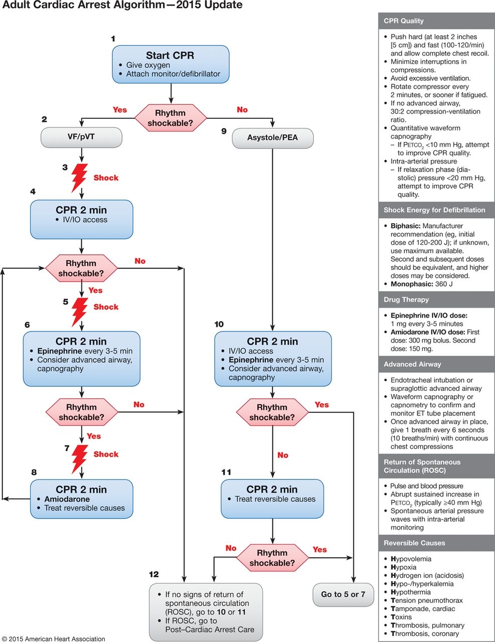 ACLS Class Resources SMRT Indiana
