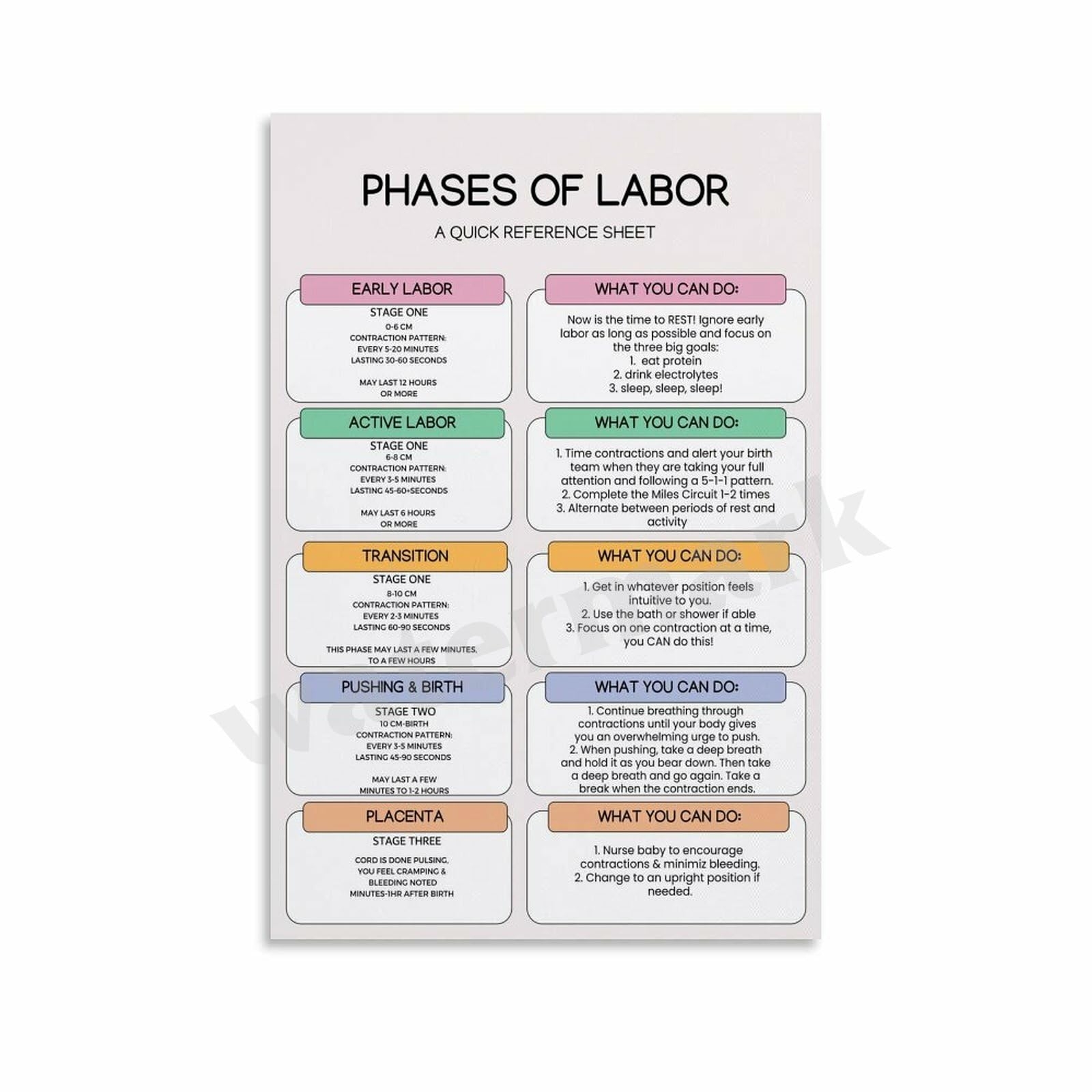 Amazon Phases Of Labor Handout Printable PDF Midwife Doula Childbirth Educator New Mom Nurse Postpartum Birth Pregnancy 3 Canvas Painting Posters And Prints Wall Art For Living Room Bedroom Decor Posters 