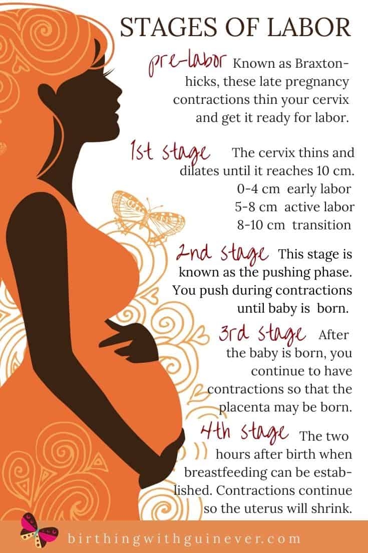 AV Aids For Birth Classes Posters And Images Transition To Parenthood