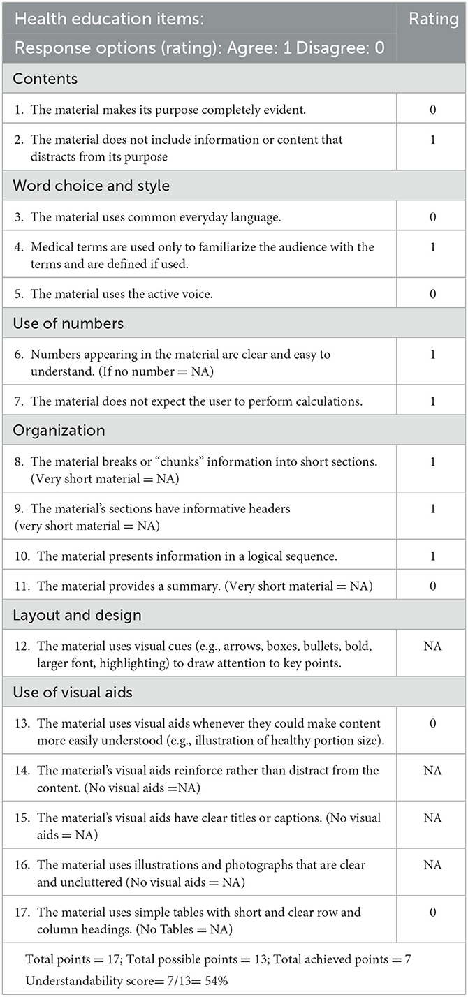 Patient Education Materilas Assessment Tool For Printable Materials