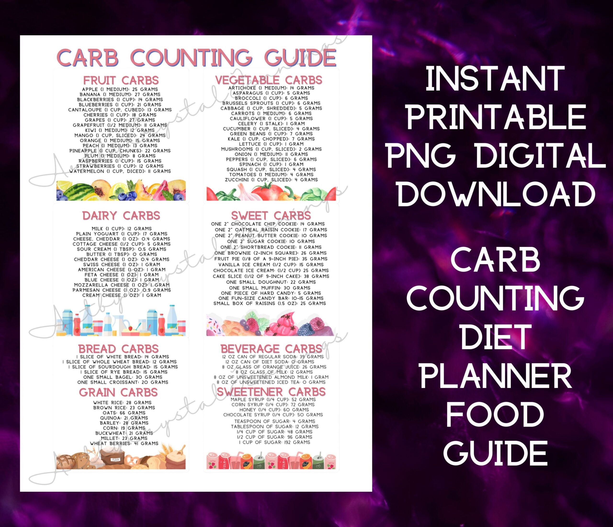 Carb Counting Type 1 Diabetes Printable Carbohydrate Count PNG DIGITAL DOWNLOAD Type 2 Diabetes Keto Diet Planner Diet Guide Food Planner Etsy Sweden