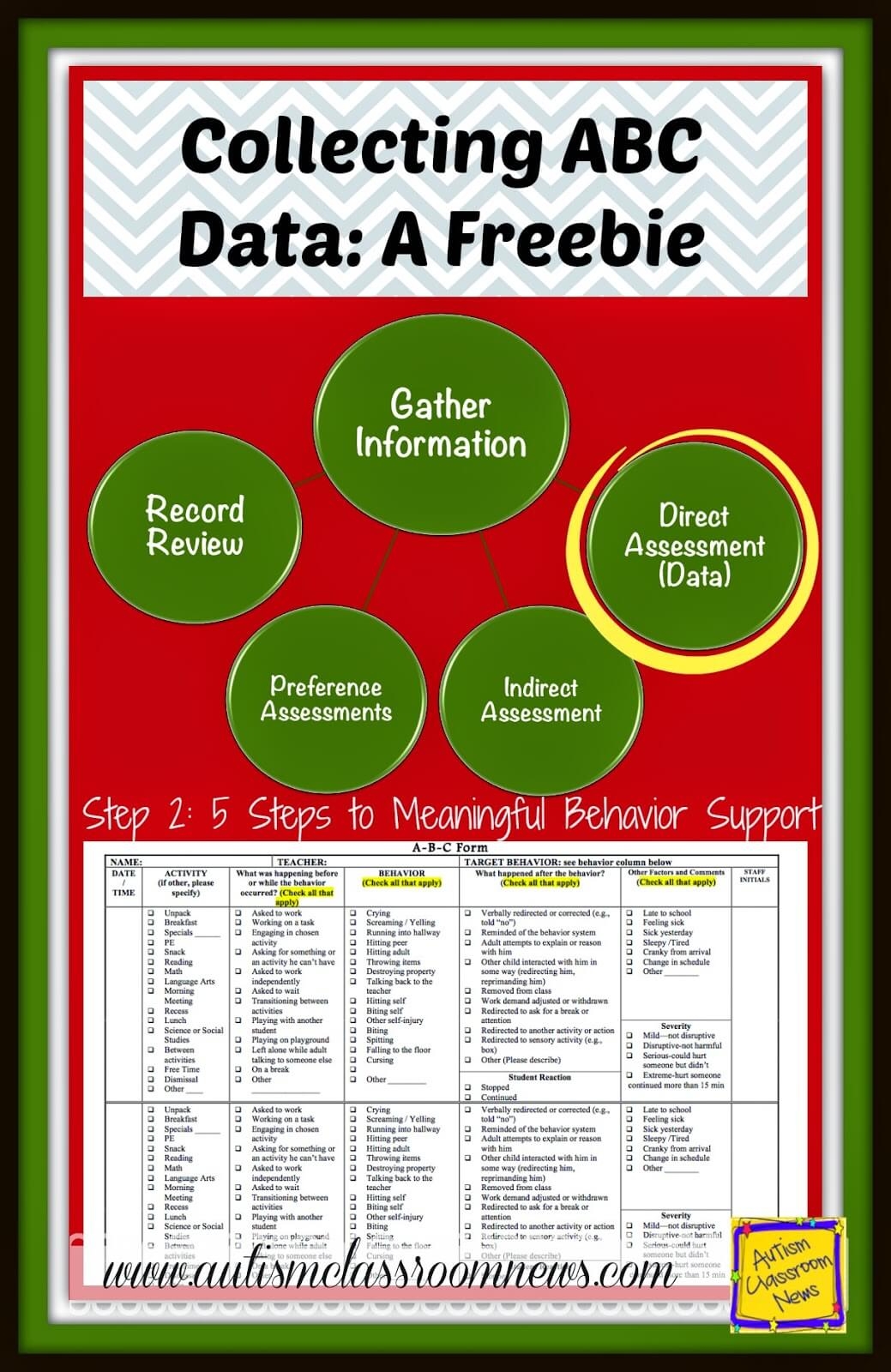 Collecting ABC Data A Freebie In Step 2 Of Meaningful Behavioral Support Autism Classroom Resources