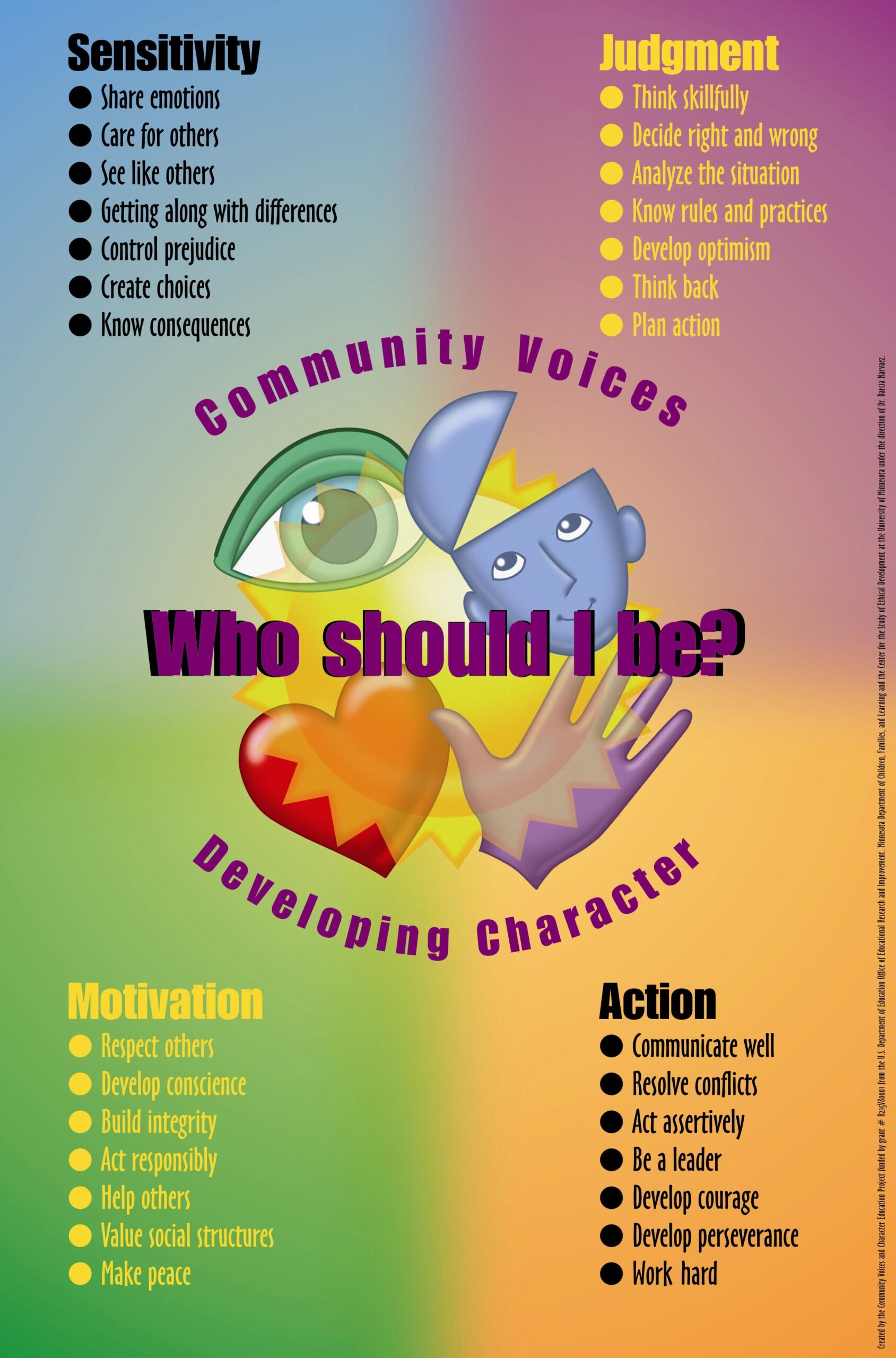 Character Education Printable Posters