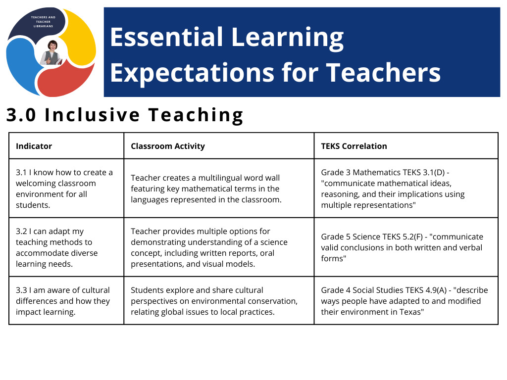 Curricular Standards Archives TCEA TechNotes Blog