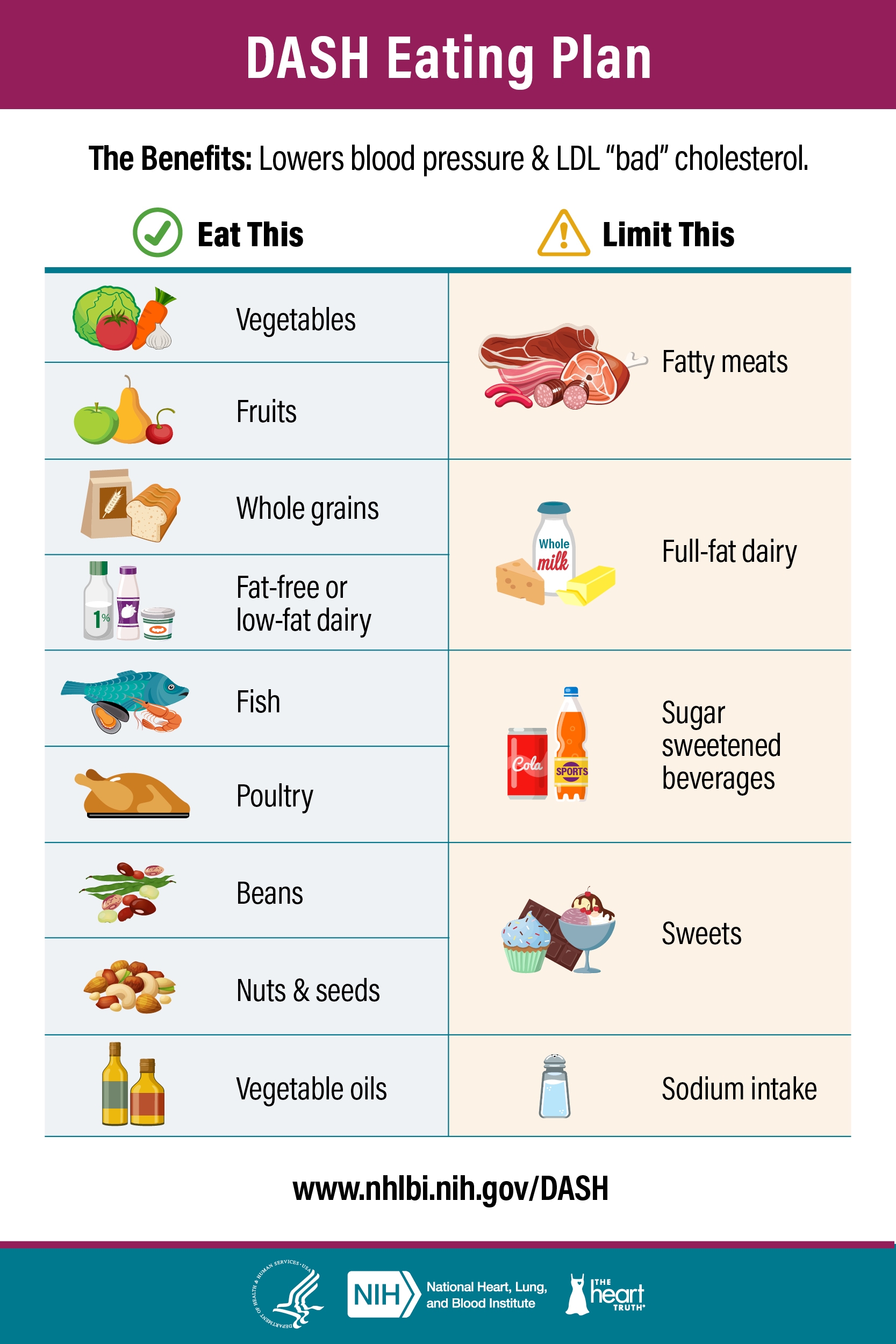 DASH Eating Plan NHLBI NIH