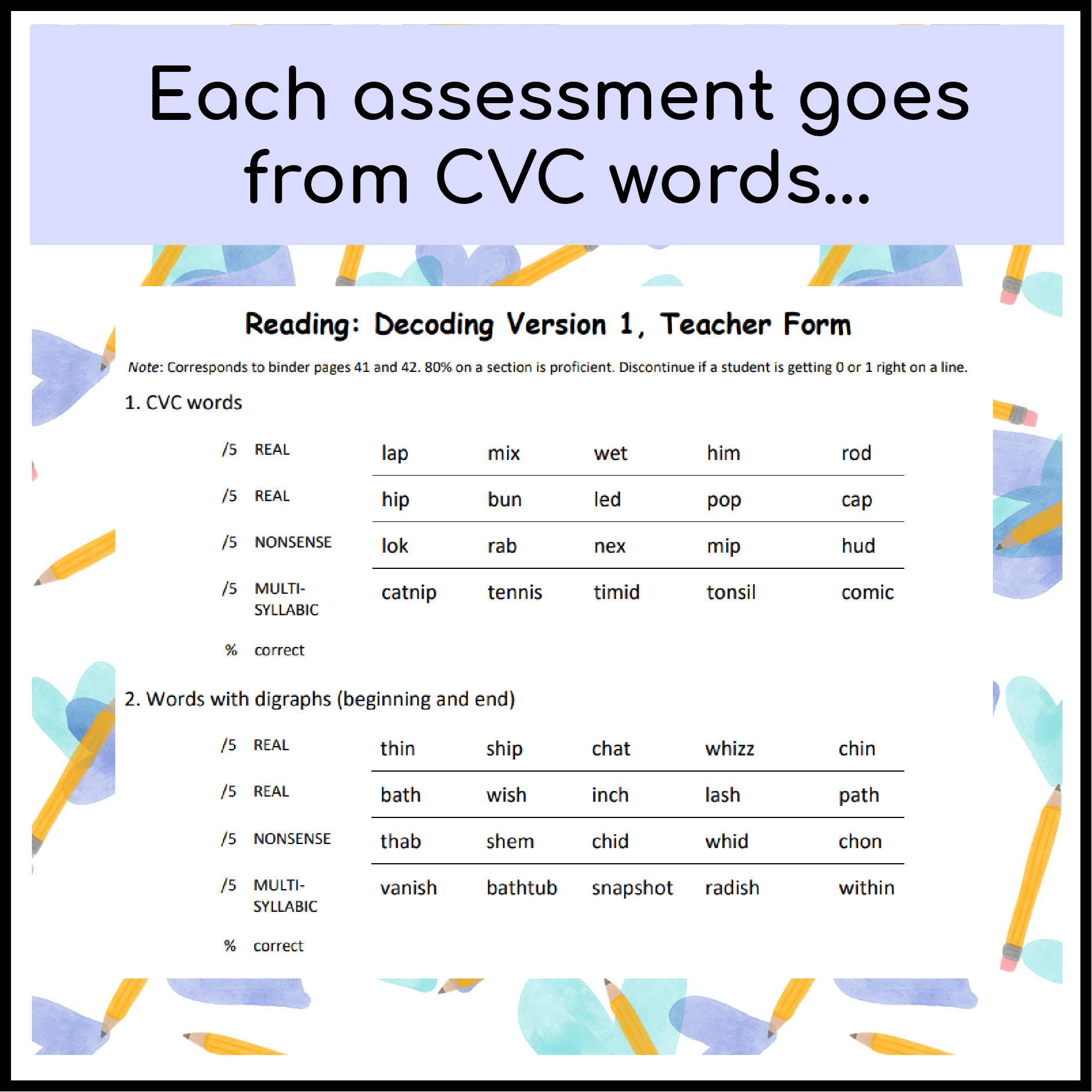Decoding Assessment For IEPs Progress Monitoring Spedhelper