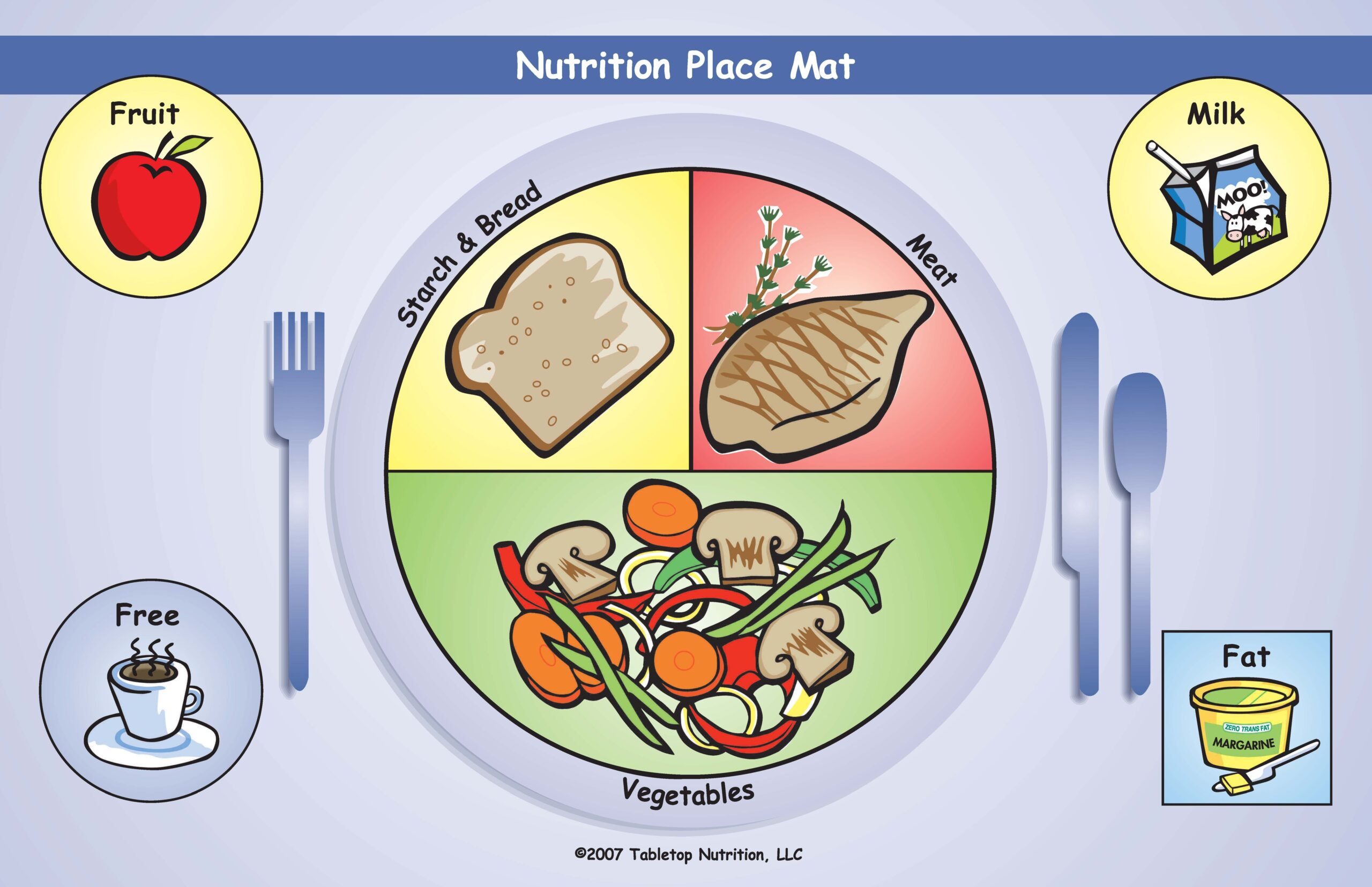 American Diabetes Assosciation Patient Education Nutrition printables