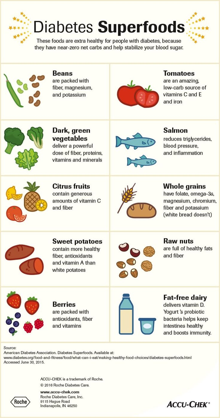 Diabetic Diet And Nutrition Tips