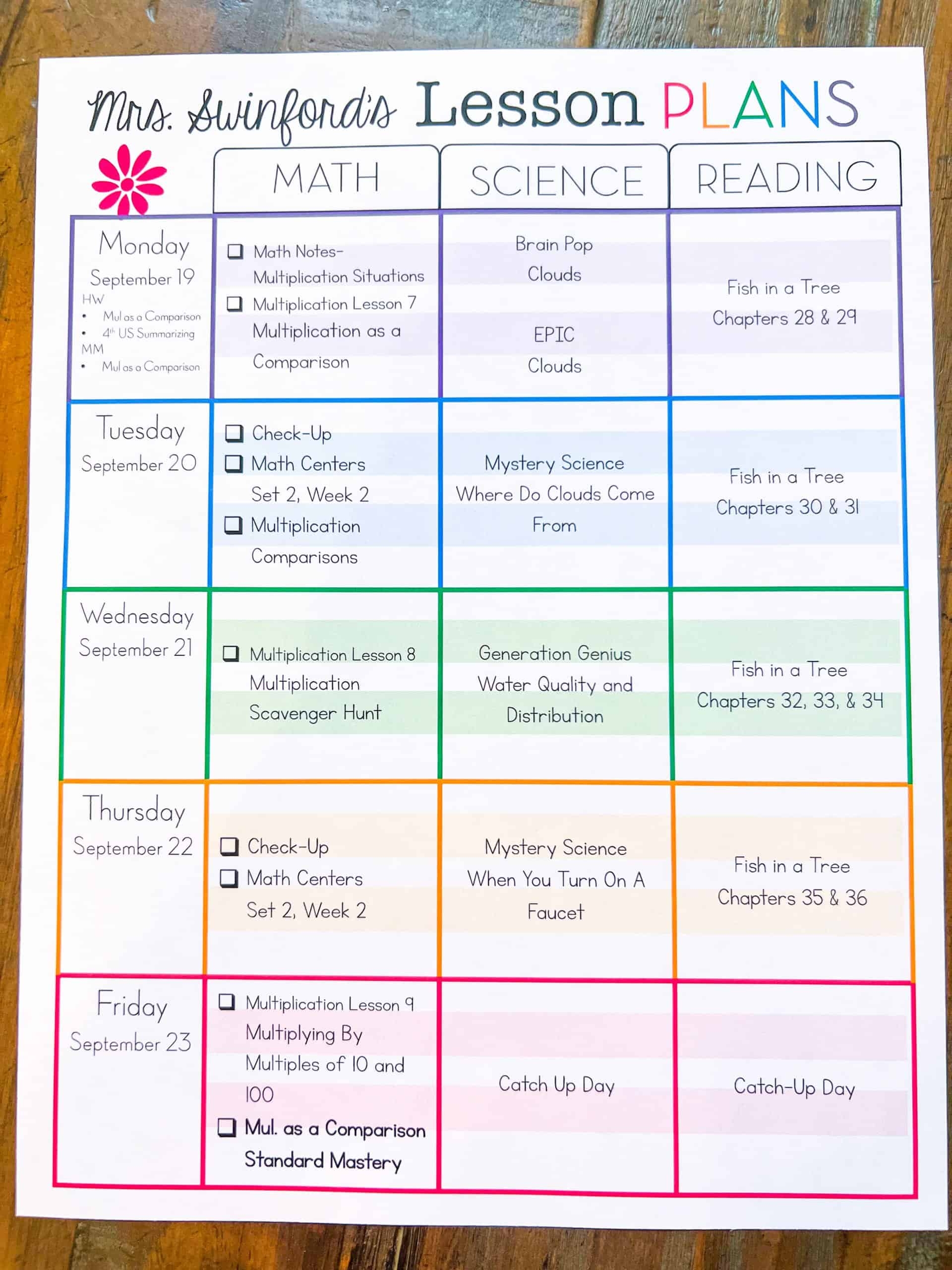 Printable Special Education Lesson Plan Template