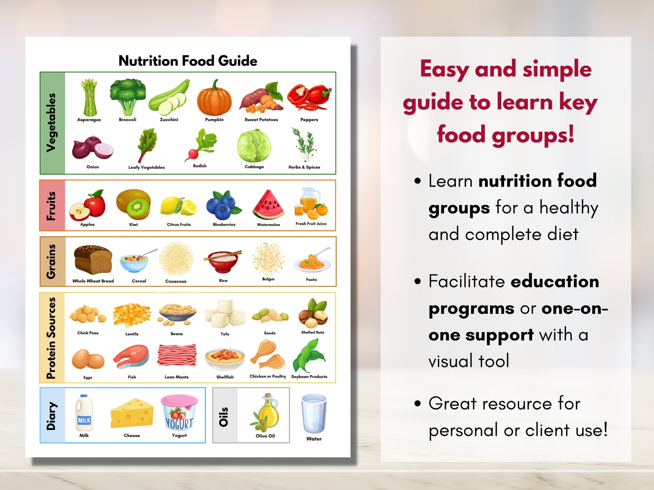 Food Groups Poster Print Nutrition Guide Worksheet Patient Education Healthy Meal Planning Dietitian digital Printable Etsy