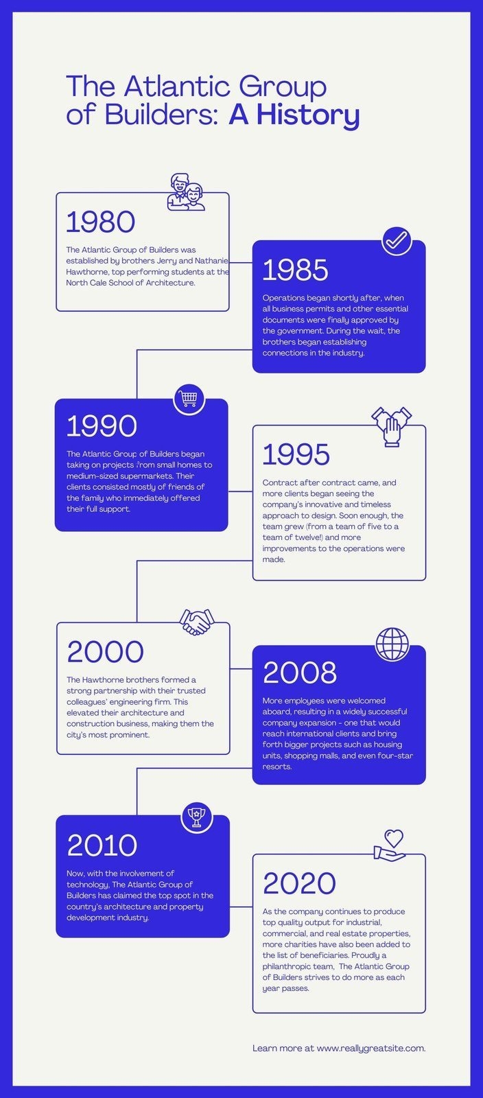 Free Online Timeline Maker Easily Create Timeline Infographics