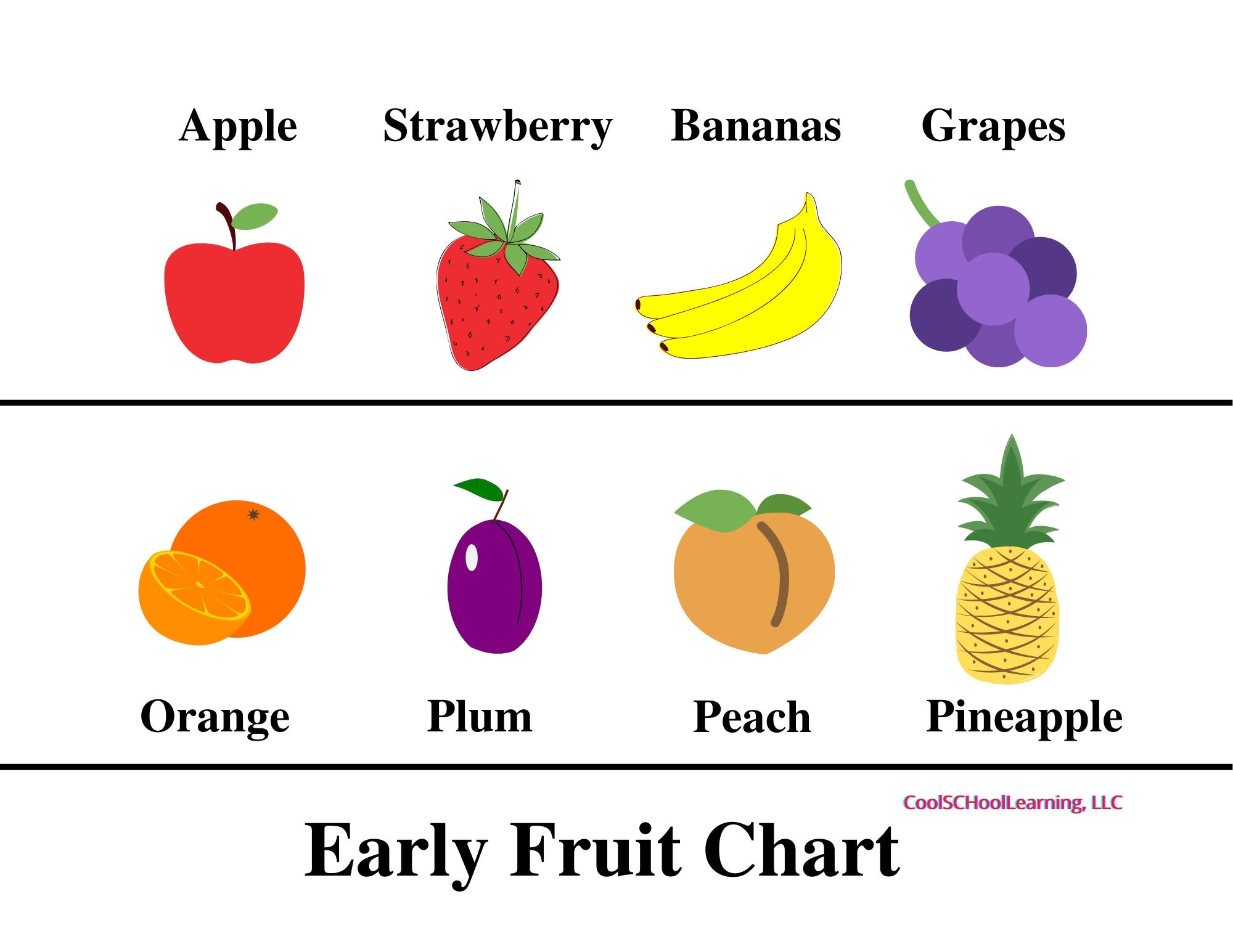 Fruit Poster Printable Vegetable Poster Early Learning Preschool Classroom Decor Kindergarten Classroom Signs Kids Playroom Decor Etsy
