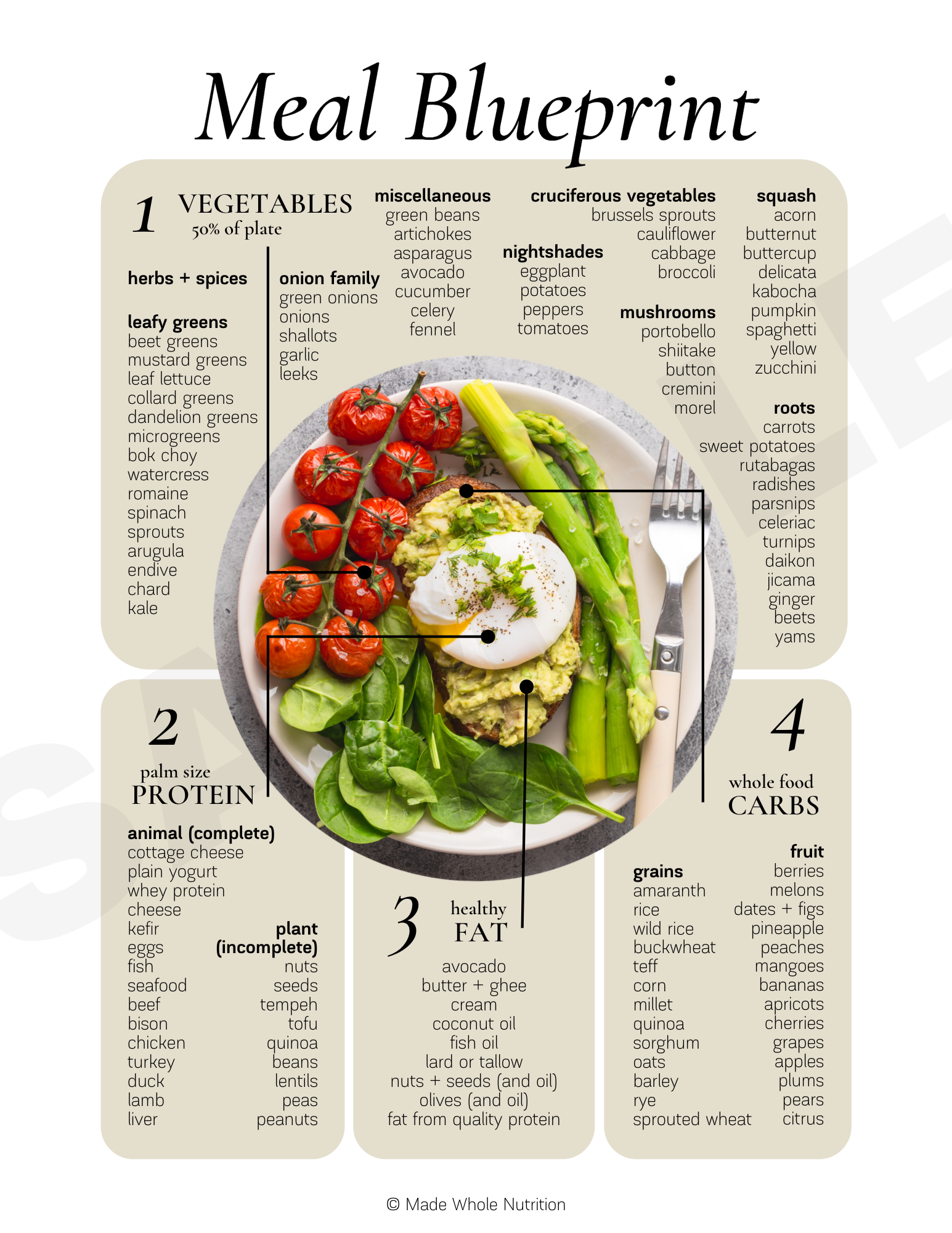 Printable Nutrition Education Handouts