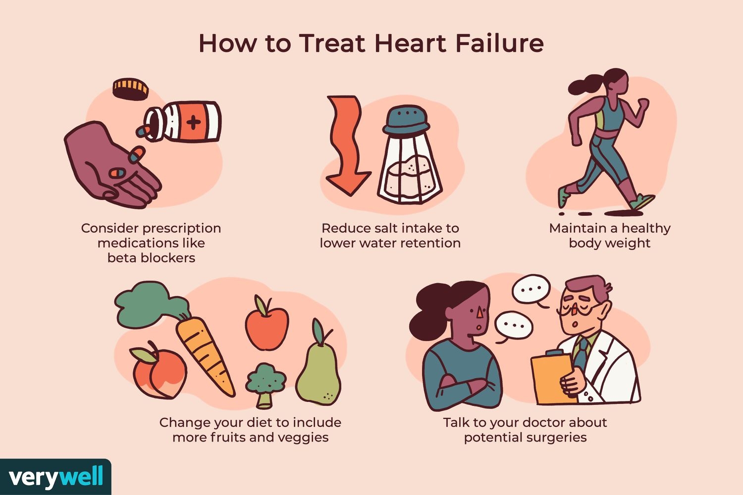 Heart Failure Treatment Medications Lifestyle And More