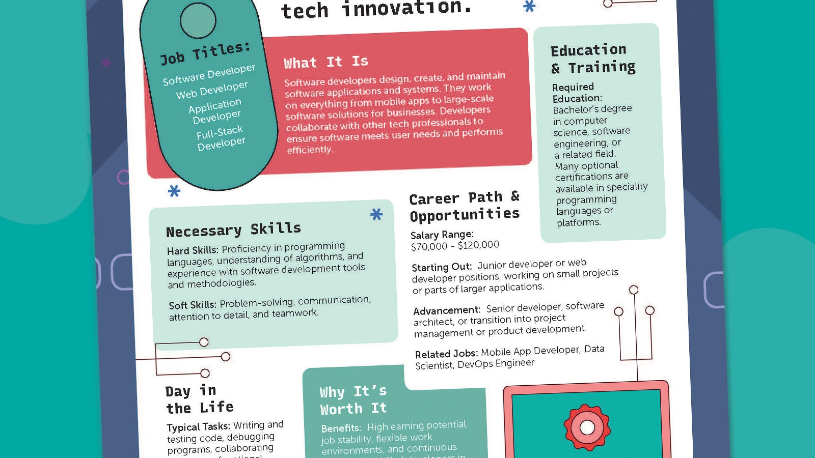 How To Become A Software Developer Free Guide And Poster 