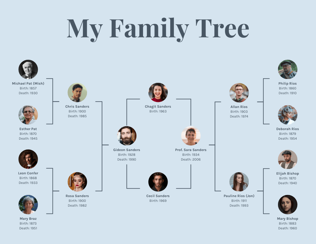 Printable Family Trees And Tradition Books For Special Education Students