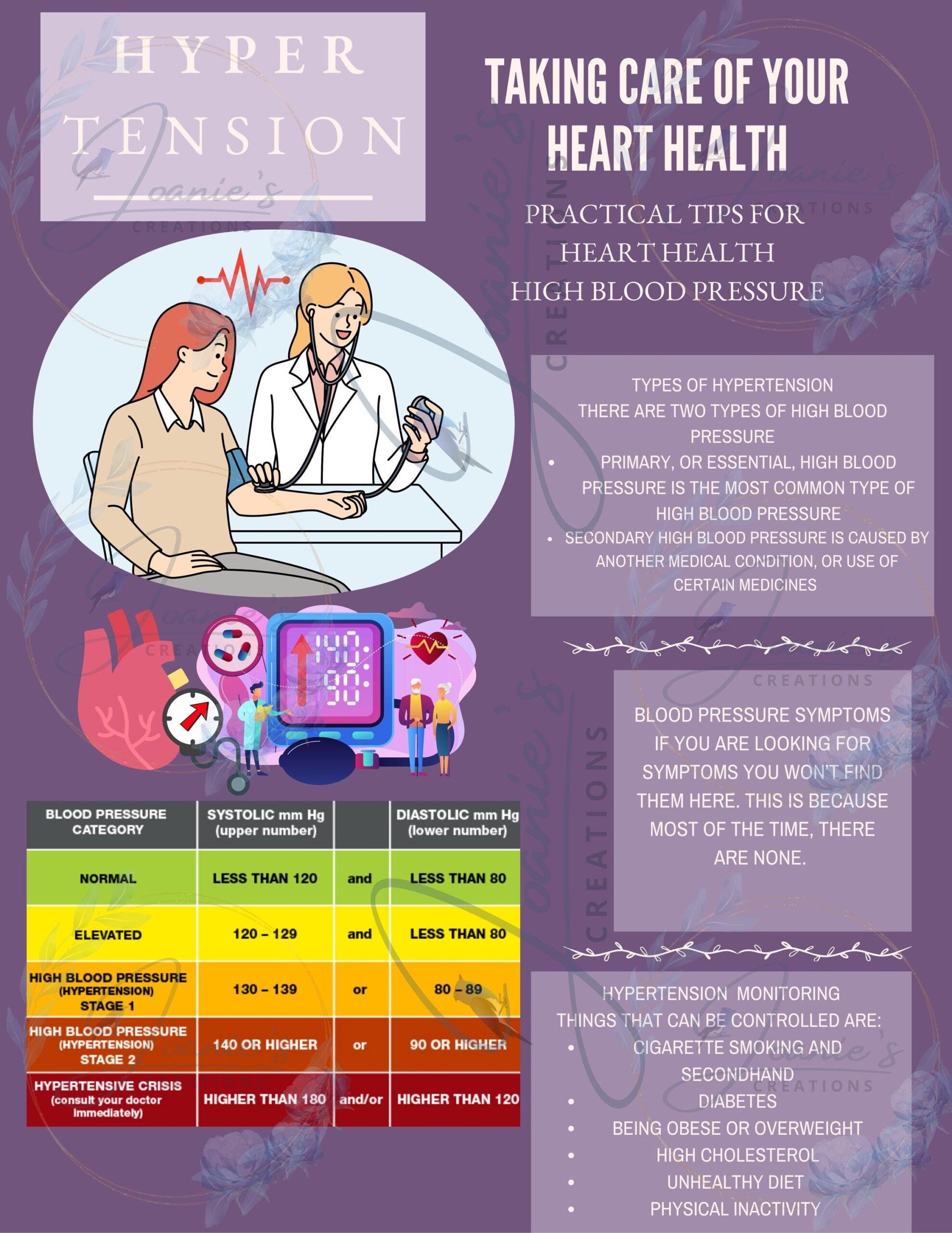 Hyper Tension High Blood Pressure Health Flyer Etsy