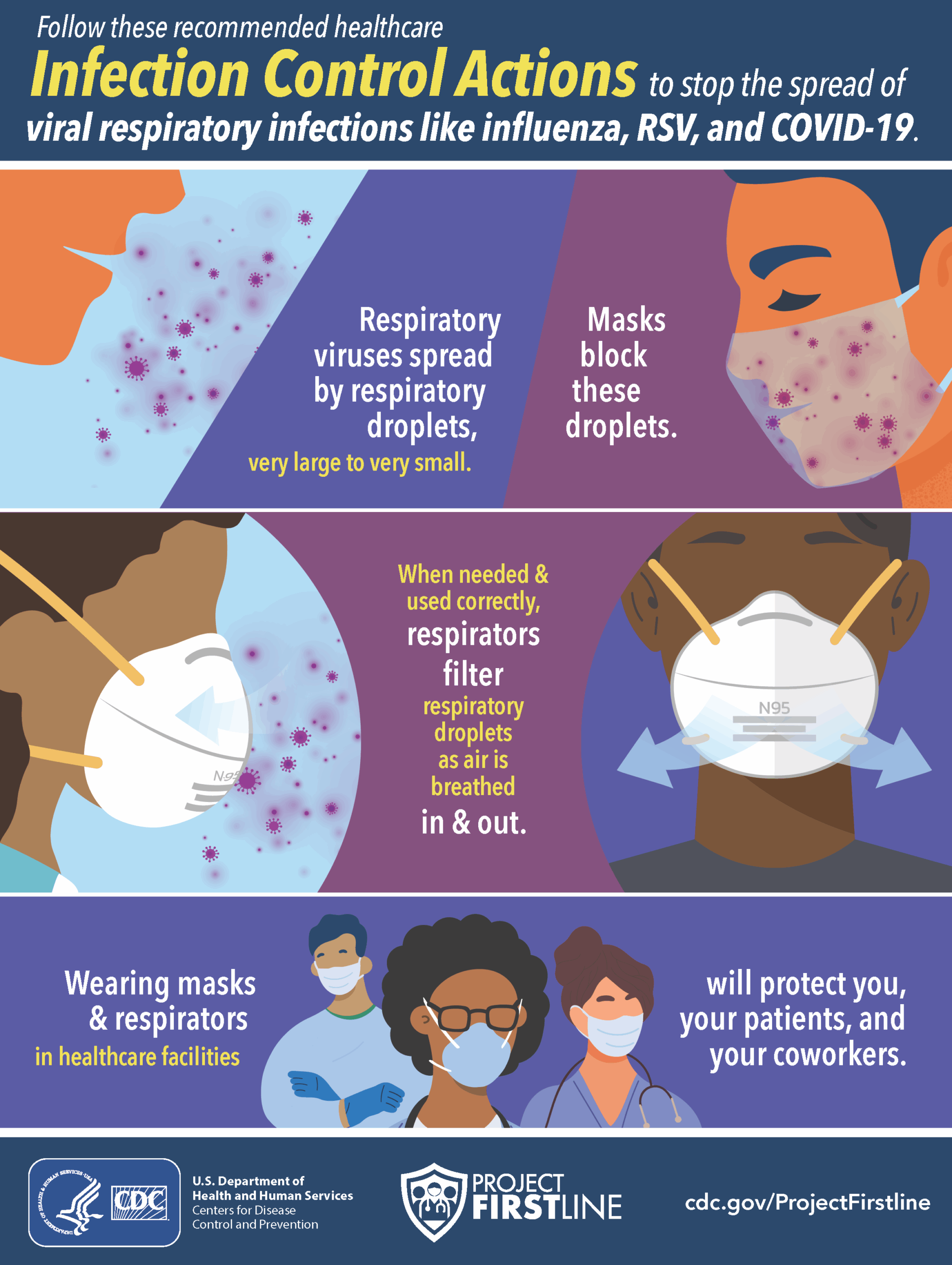 Infection Control For Respiratory Viruses Infographic Project Firstline CDC