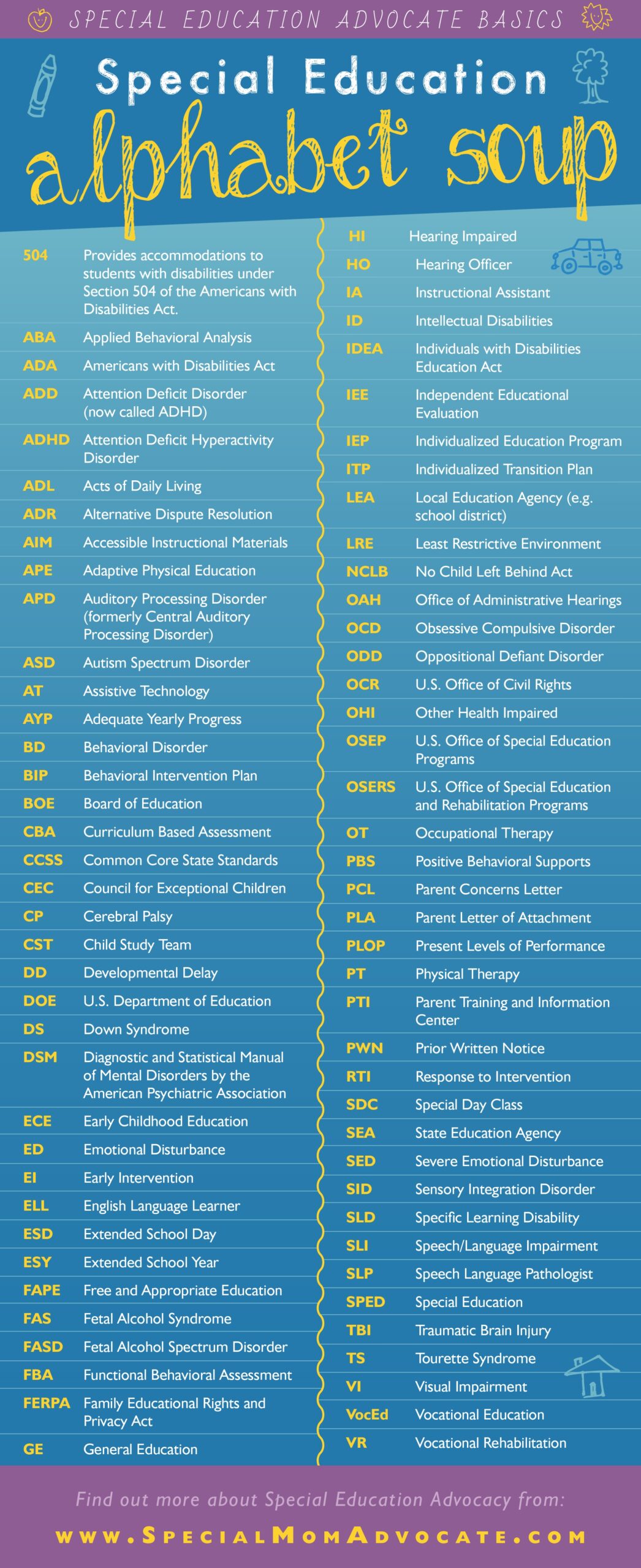 Infographic Special Education Acronyms Special Mom Advocate