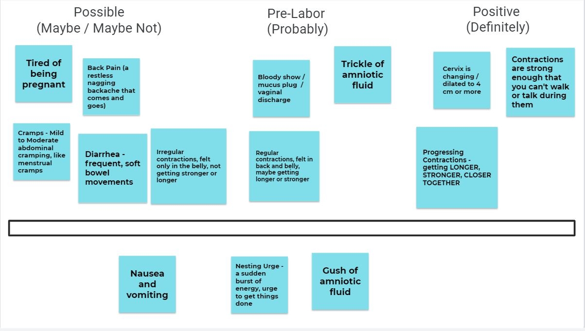 Interactive Activity Transition To Parenthood