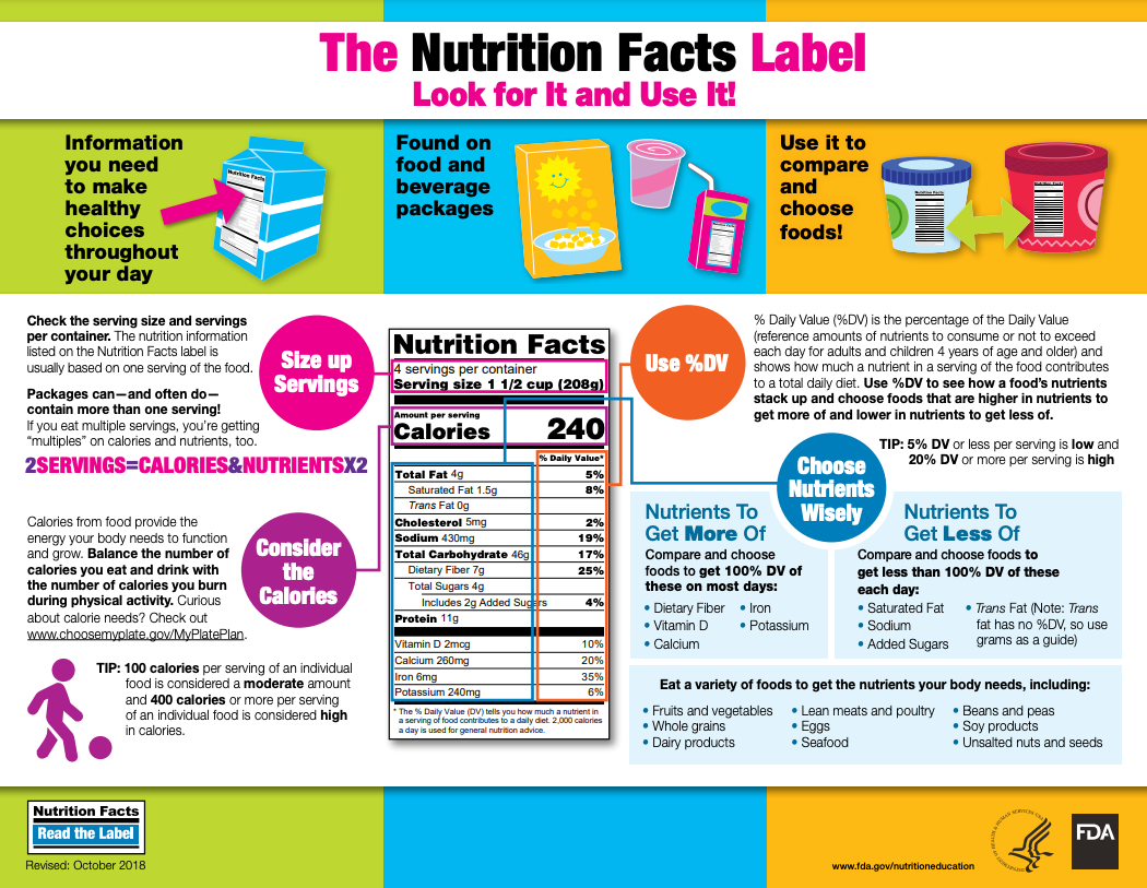 Printable Nutrition Education Materials