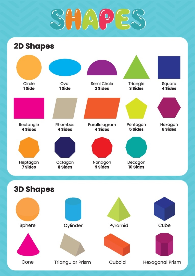 Free Printable Educational Posters For Preschool