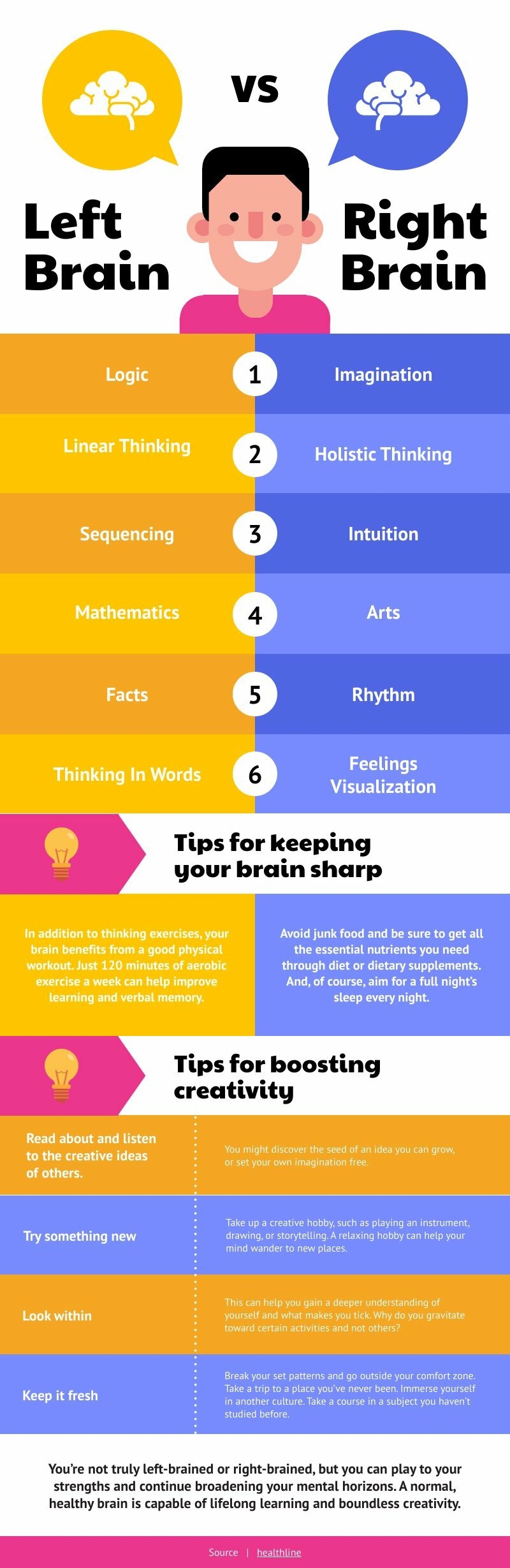 Left Brain Vs Right Brain Free Infographic Template Piktochart