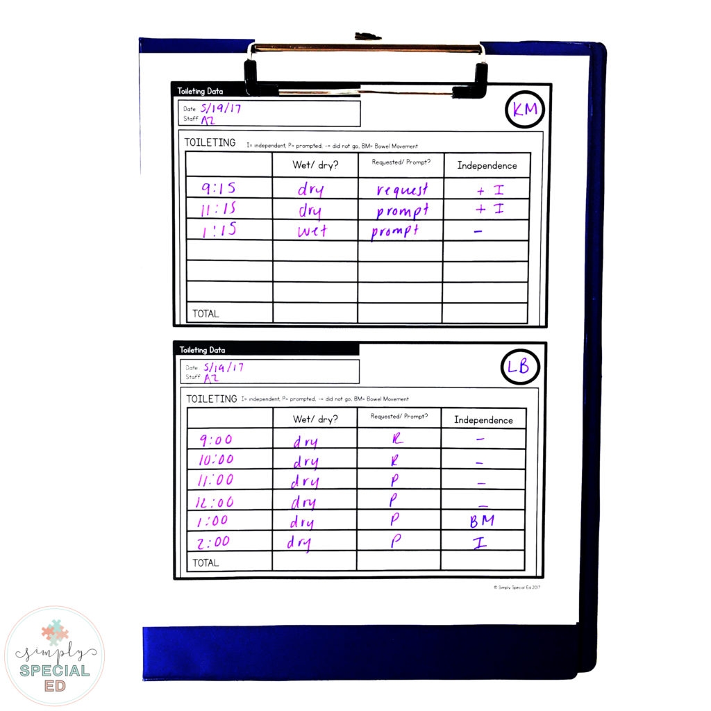 Let s Talk Data Simply Special Ed