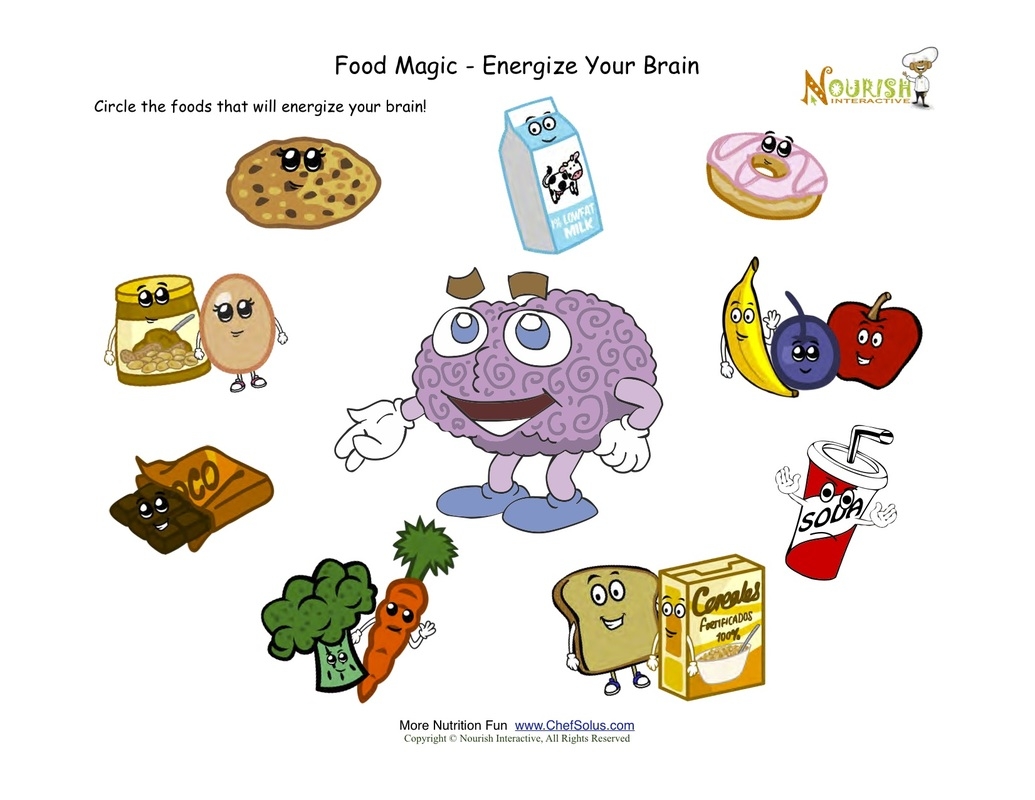 Nutrition Physical Education Resources For Teachers