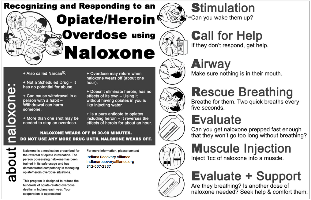 Overdose Prevention Naloxone Monroe County IN