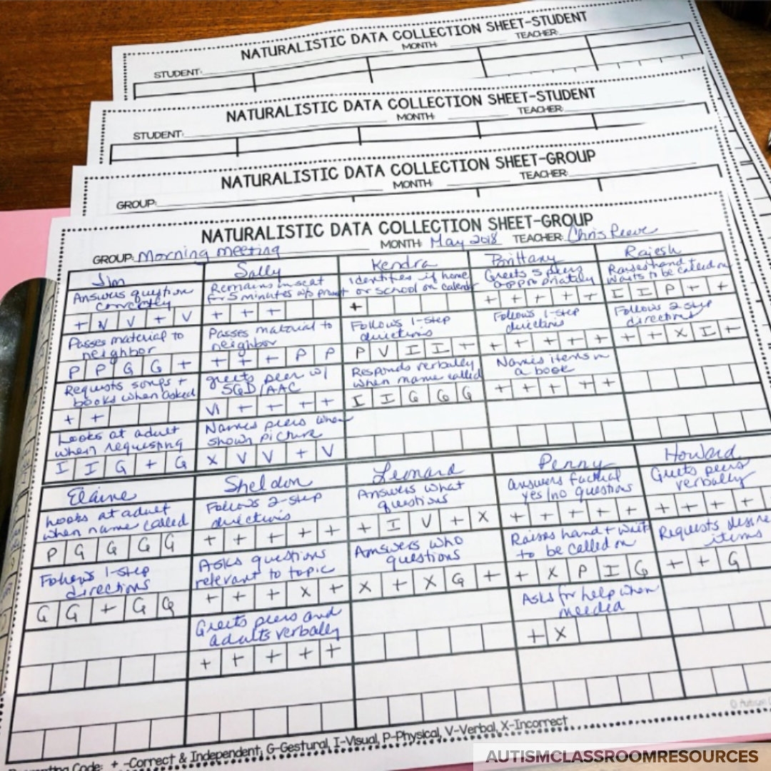 Progress Monitoring Data Autism Classroom Resources