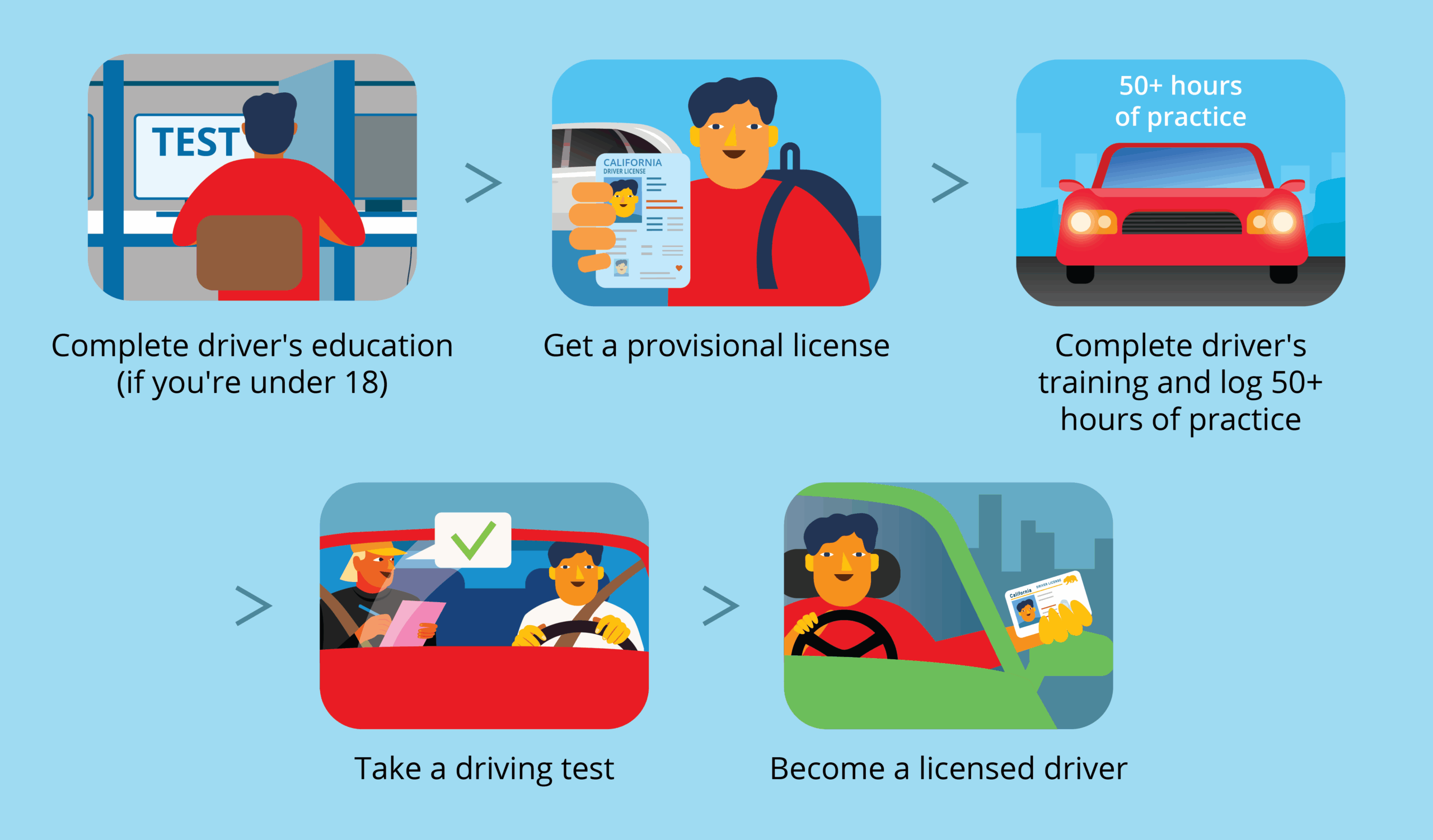 Drivers Education Course Aaa Test Printable