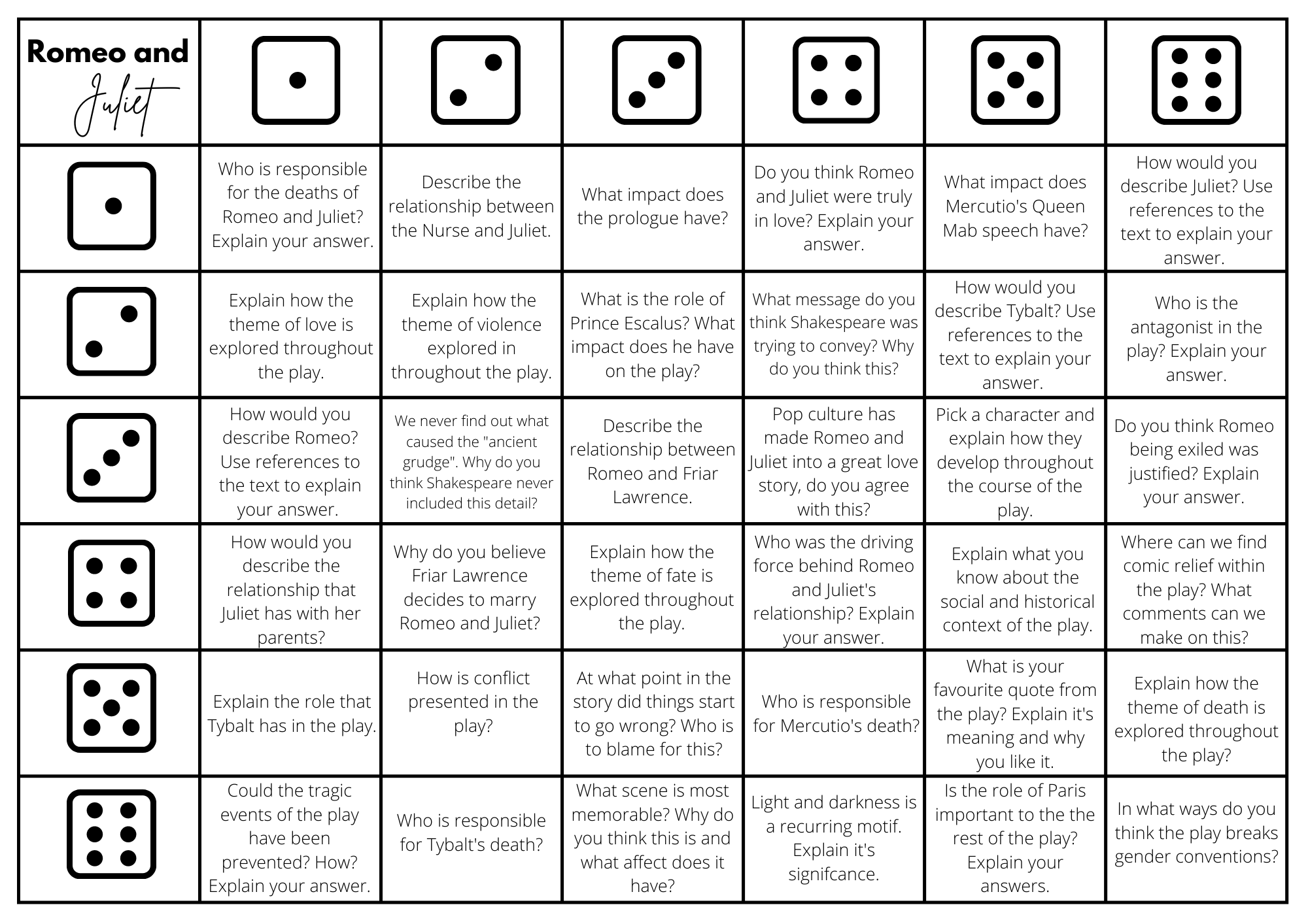 Romeo And Juliet Roll The Dice Discussion Board Revision Activity Teaching Resources