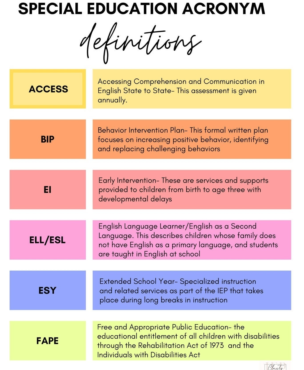 Special Education Acronym Poster Etsy Australia