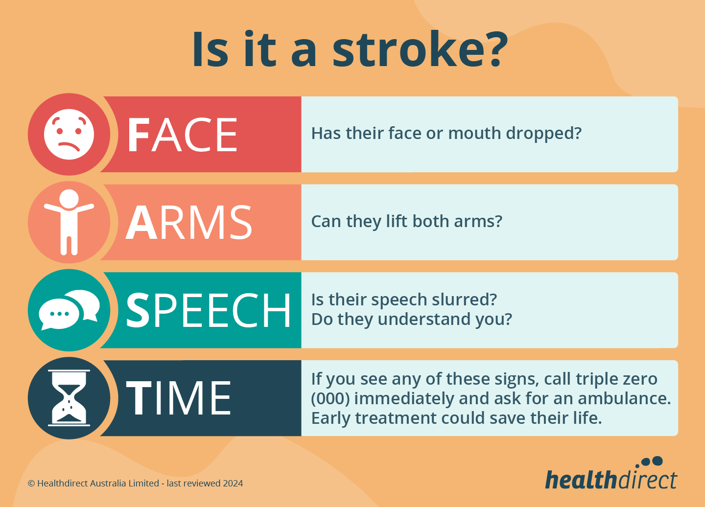 Stroke Symptoms Medication The FAST Test Healthdirect