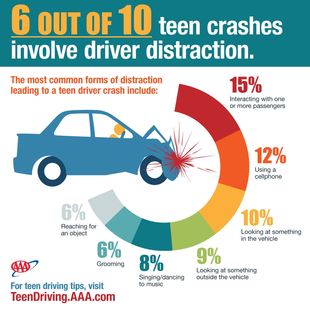 TEXAS GDL Driving Program Timeline For New Drivers