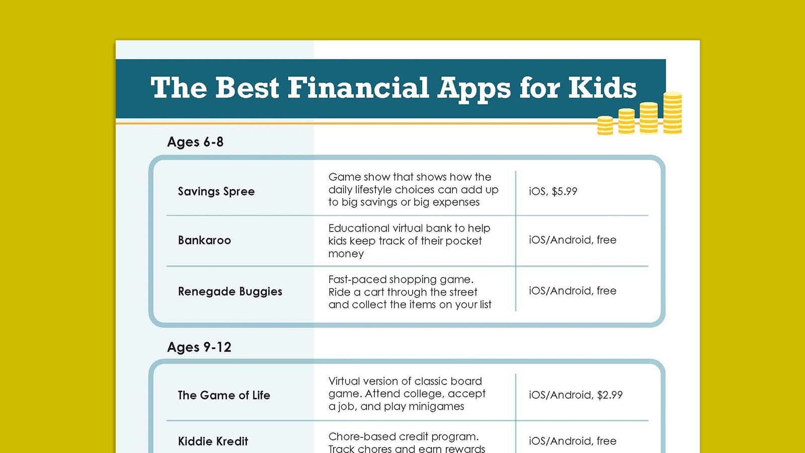 The Best Financial Apps For Kids Plus A Printable List 