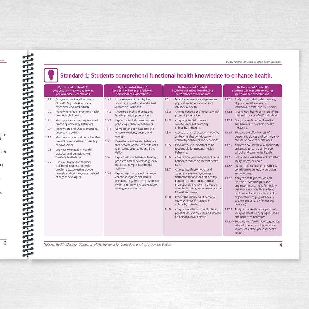 The Resources National Consensus For School Health Education