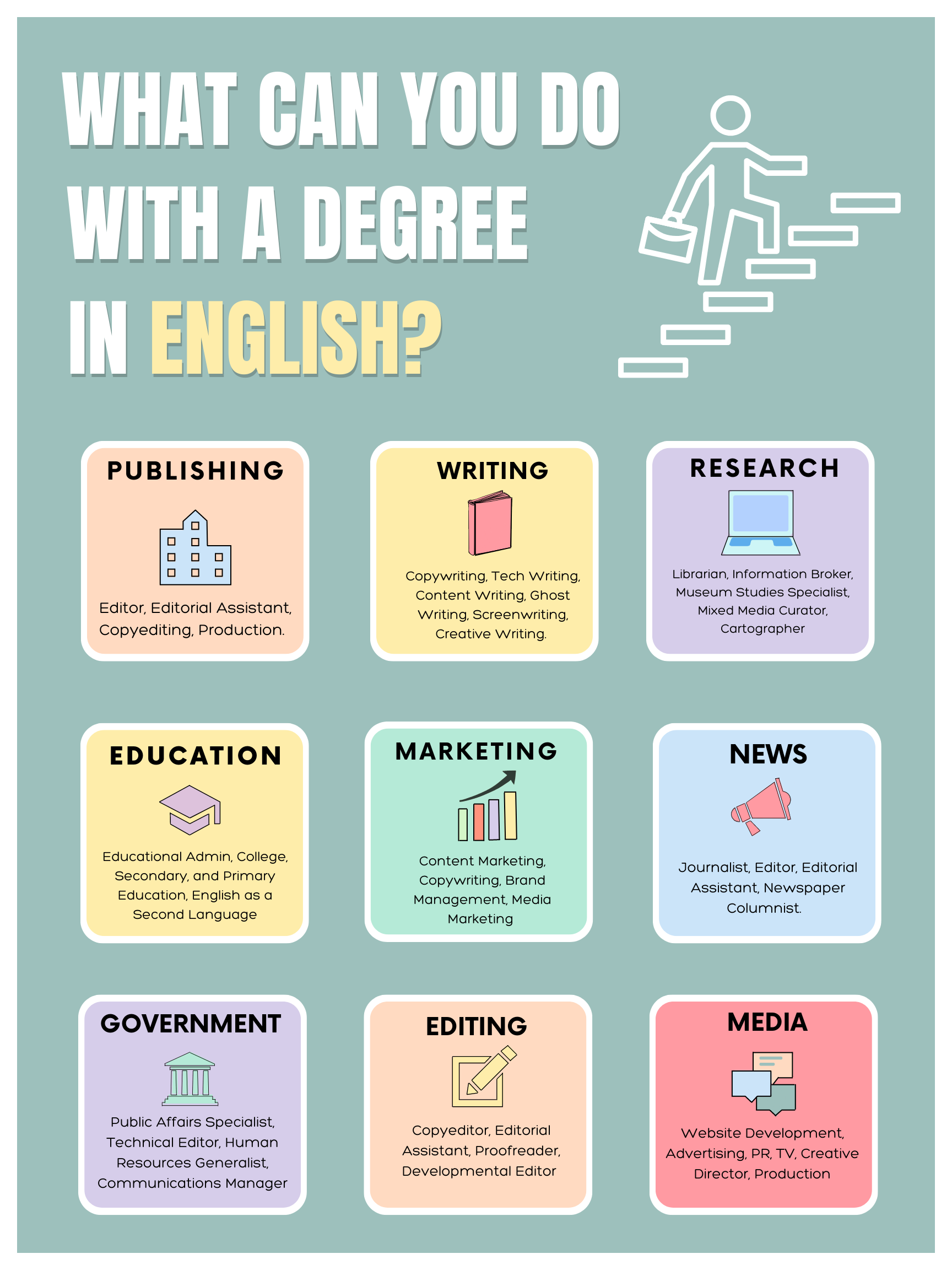 The Undergraduate Program Department Of English University Of Hawai i At M noa