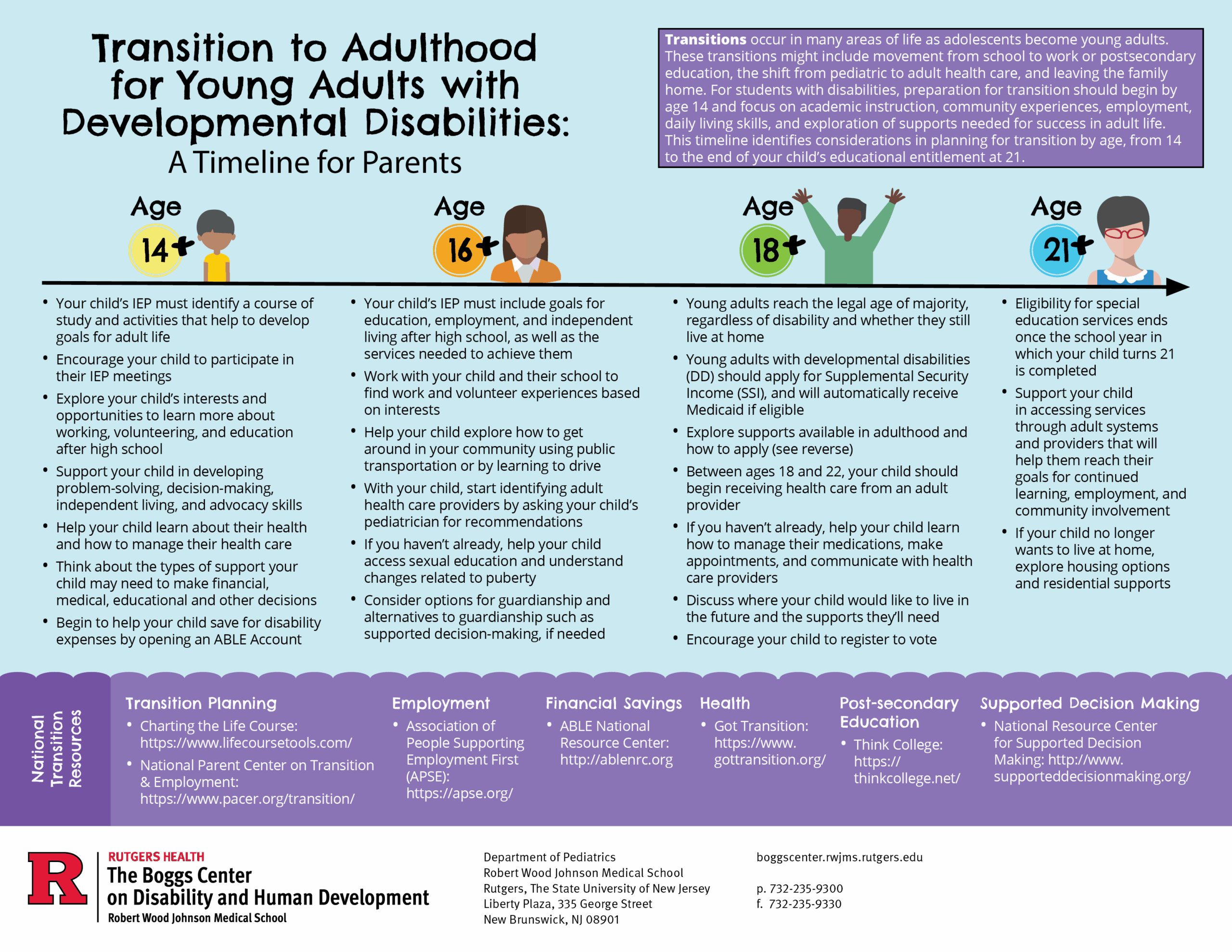 Transition To Adulthood Timeline For Parents