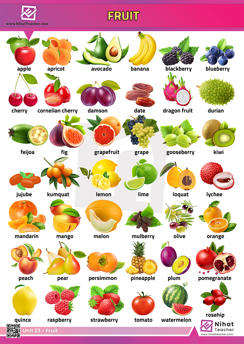 Fruit And Vegetable Printable Poster Education