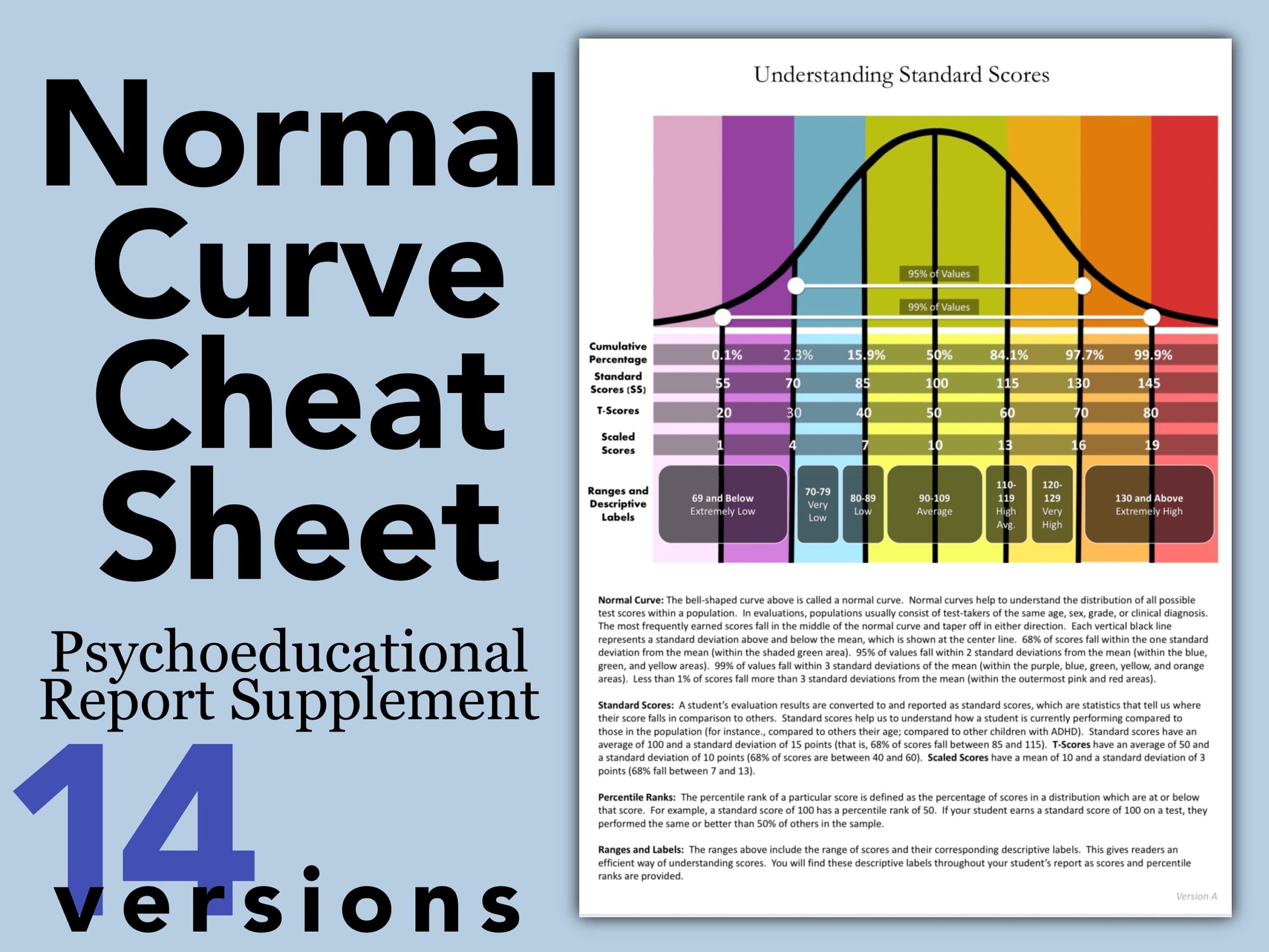 UPDATED Normal Curve Handouts Psychoeducational Report School Psychology Speech PT OT Evaluation Template Parent Resource Printable Etsy Canada