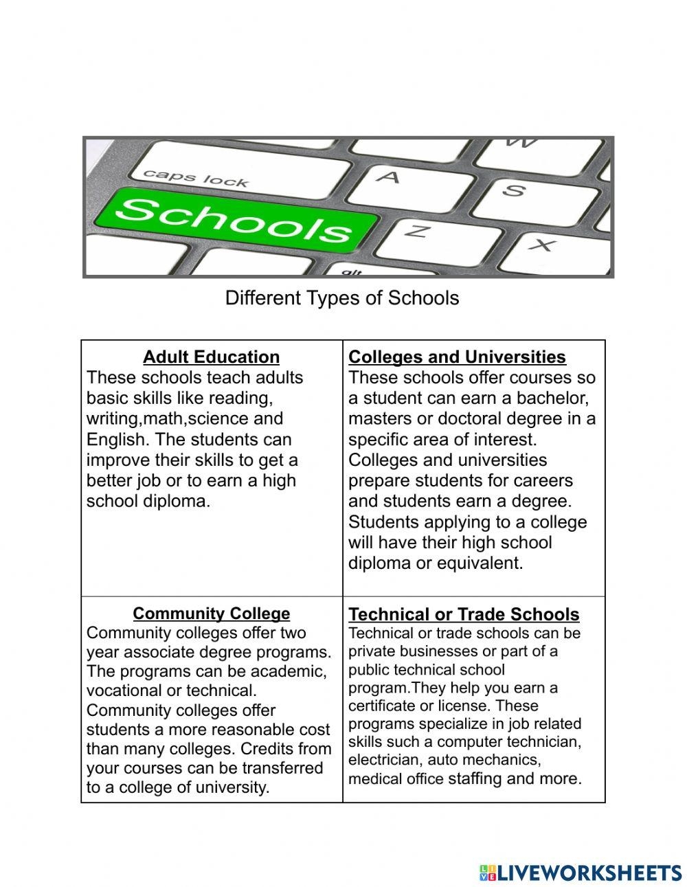 US Adult Education Worksheet Live Worksheets Worksheets Library