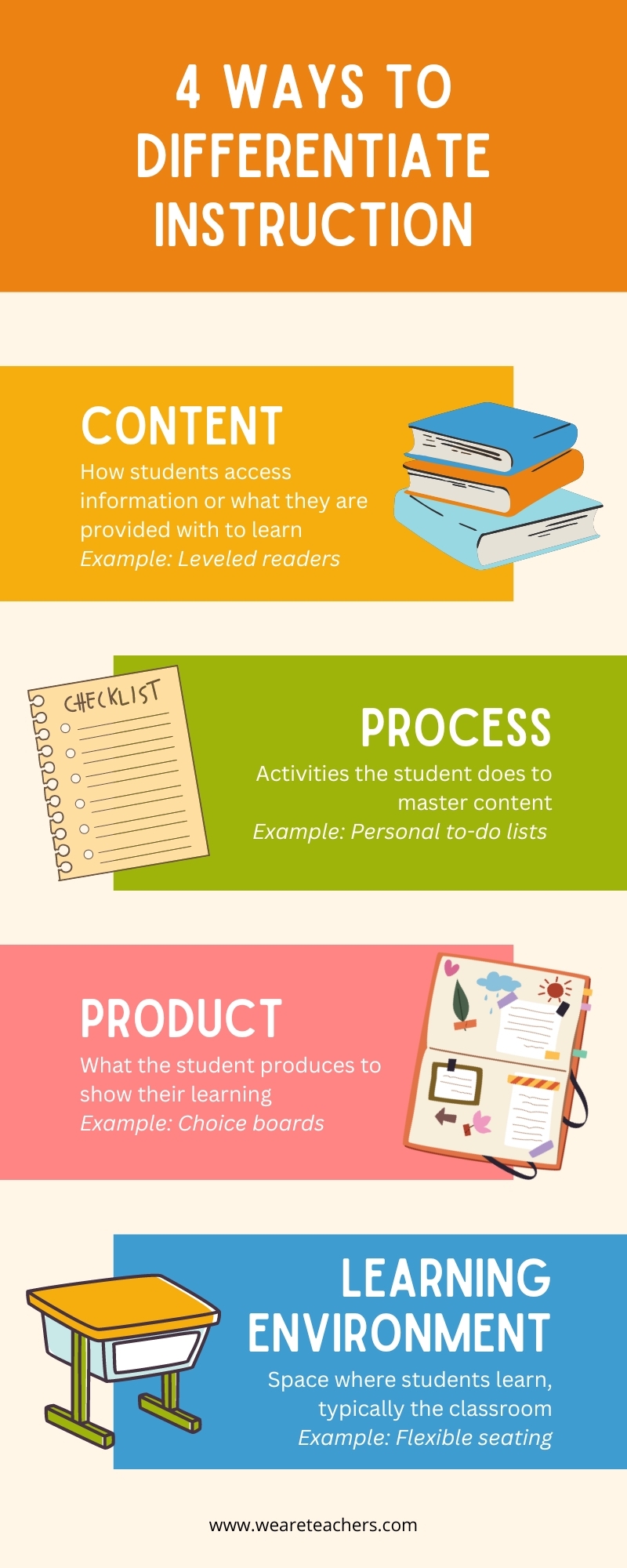 Printable List Of Special Education Differentiated Instruction Strategies