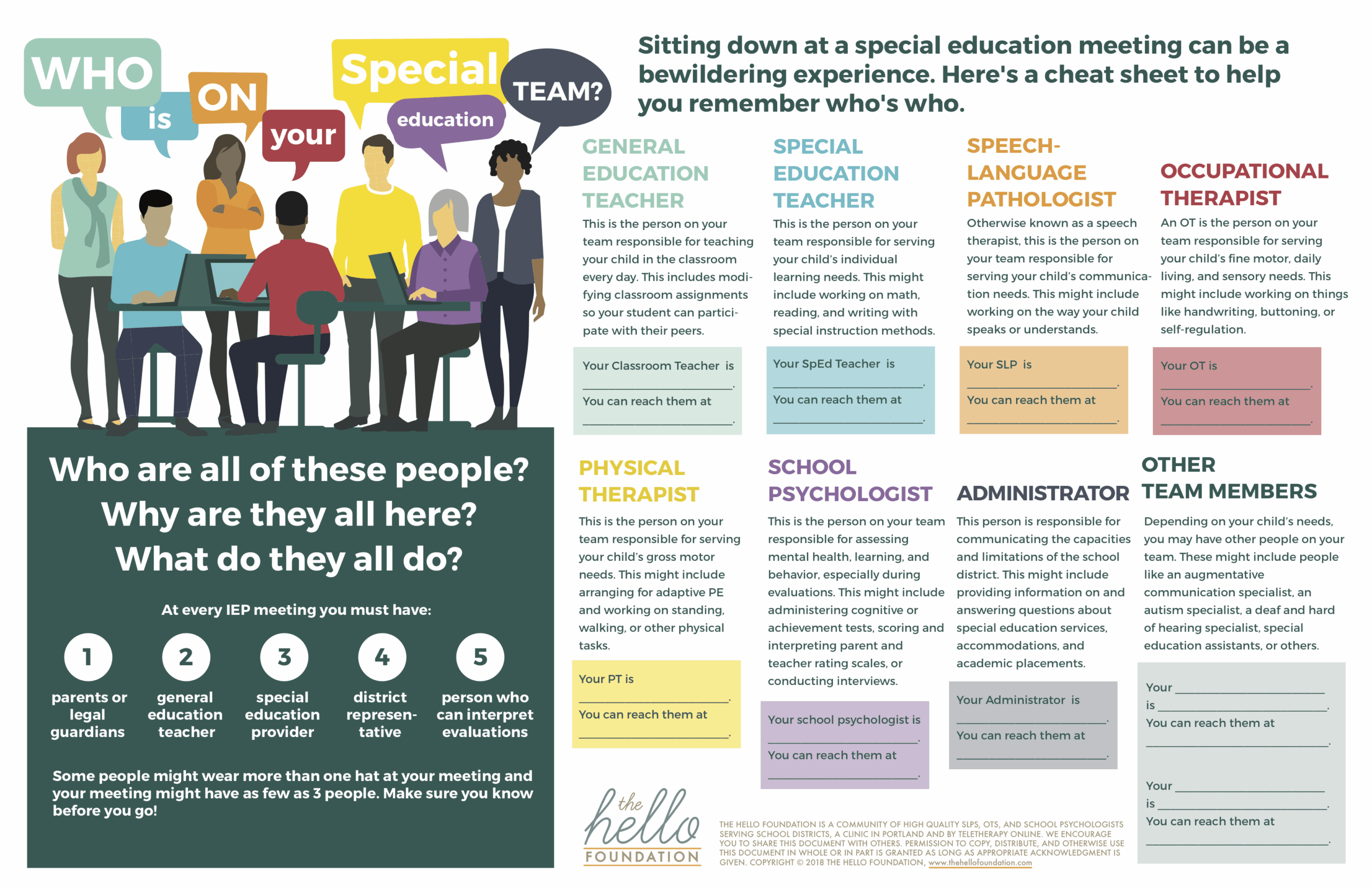 Who Is On Your Special Ed Team Free Printable PDF Able To Download