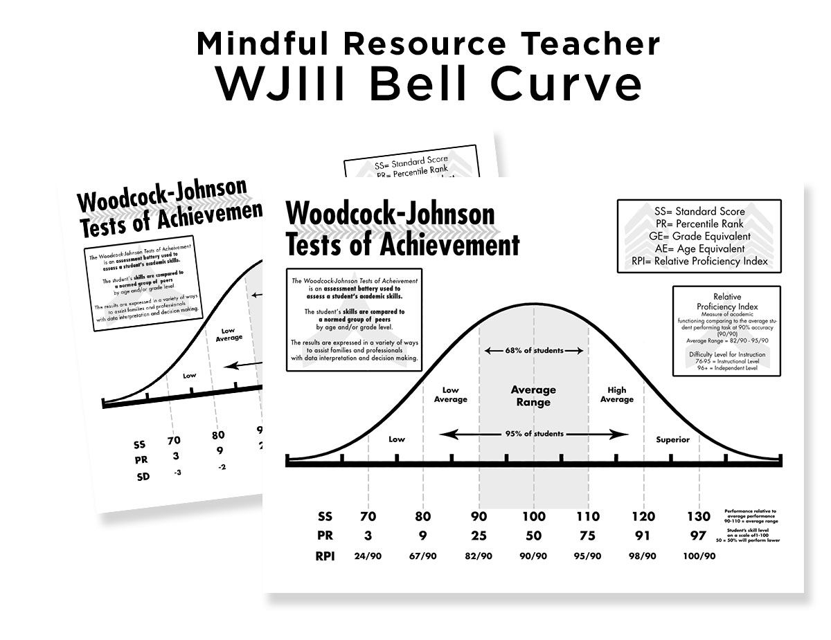 Bell Curve For Special Education printables