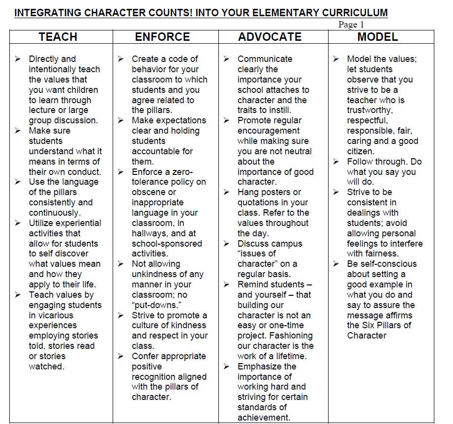 WRITING WITH CHARACTER